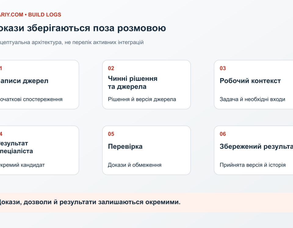 Безпечна публічна схема AI OS зі знаннями, робочими просторами, перевіркою та рішеннями людини