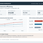 Synthetic executive dashboard with revenue trends and equal-period comparisons