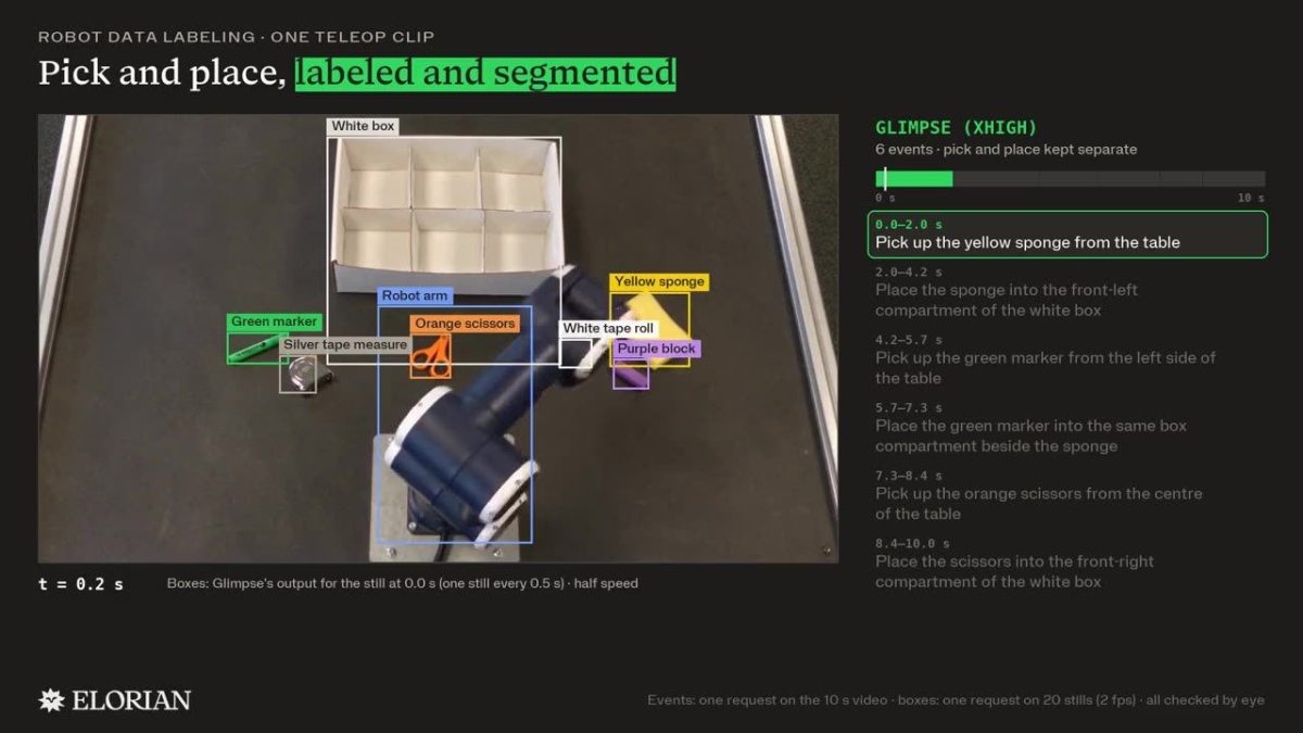 Elorian’s Glimpse demo labels a robot arm and tabletop objects, alongside a timeline of pick-and-place events.
