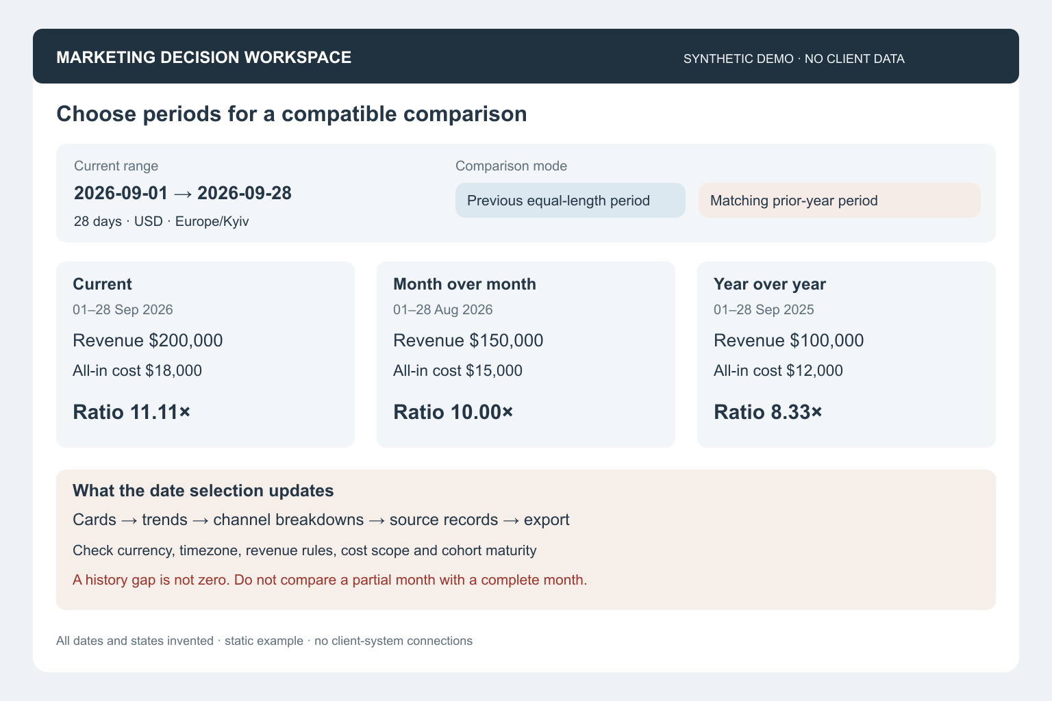 Synthetic date selection and comparison rules