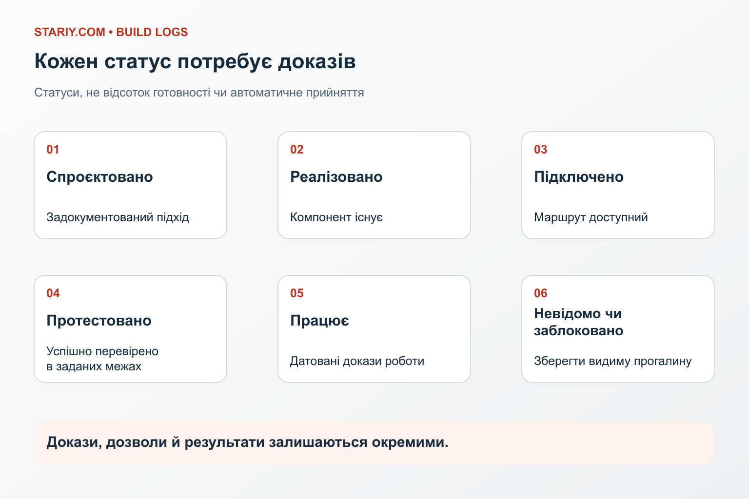 Розмежування робочого використання, вдосконалення та неперевірених можливостей