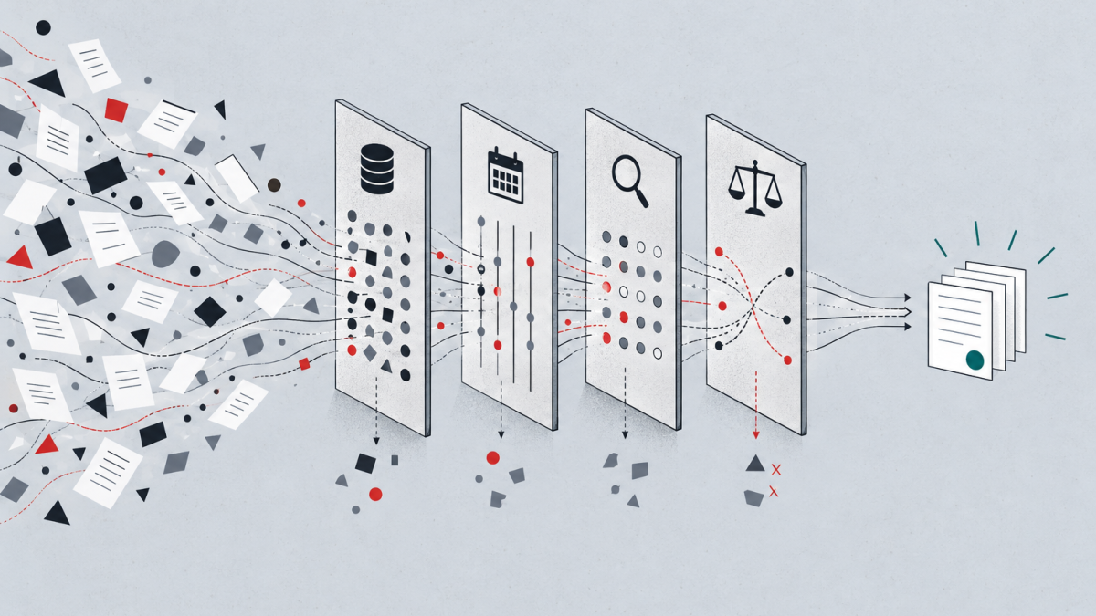Incoming signals pass through source, date, and confidence checks before entering a concise evidence set.